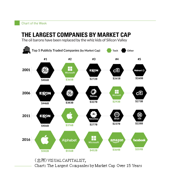 THE LARGEST COMPANIES BY MARKET CAP